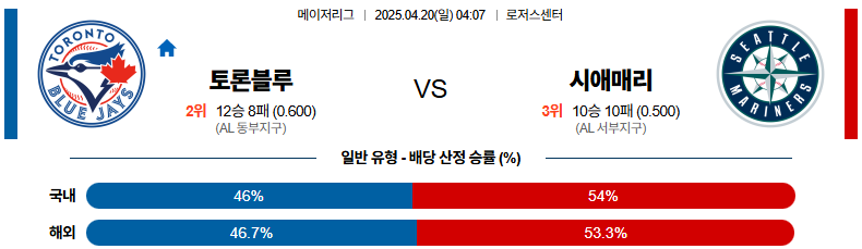 04월 20일 04:07 MLB 토론토 시애틀