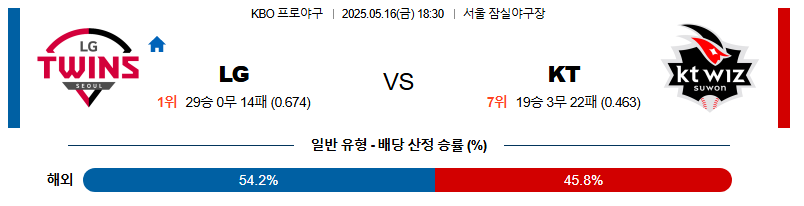 05월 16일 18:30 KBO LG vs KT