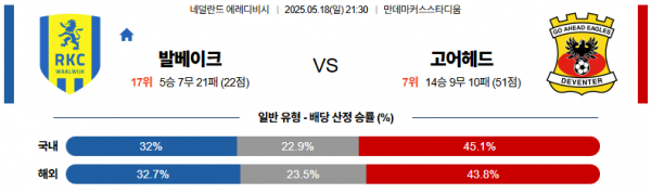 5월 18일 에레디비시 발베이크 vs 고어헤드