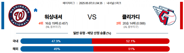 5월 7일 MLB 워싱내셔 vs 클리가디