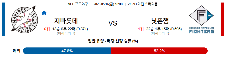 05월 16일 18:00 NPB 지바롯데 vs 니혼햄
