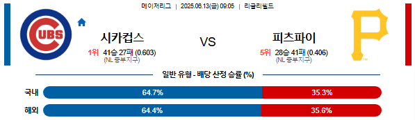 06월 13일 09:05 MLB 시카고C vs 피츠버그