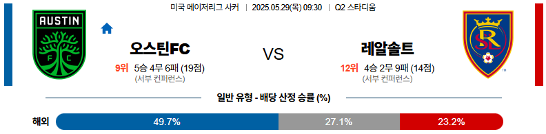 05월 29일 09:30 메이저리그사커 오스틴 FC 리얼 솔트레이크