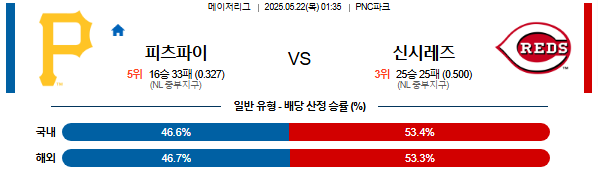 05월 22일 01:35 MLB 피츠버그 vs 신시내티