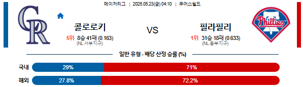 05월 23일 04:10 MLB 콜로라도 vs 필라델피아