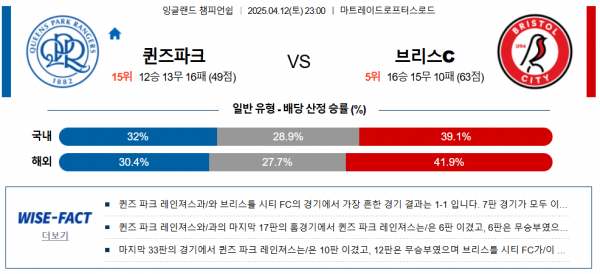 4월 12일 잉글랜드 챔피언쉽 퀸즈파크 vs 브리스c
