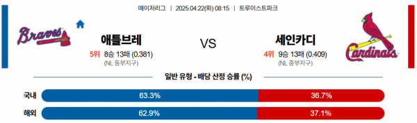 4월 22일 MLB 애틀브레 vs 세인카디