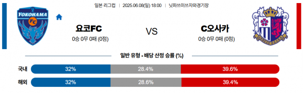 6월 8일 일본리그컵 요코FC vs C오사카