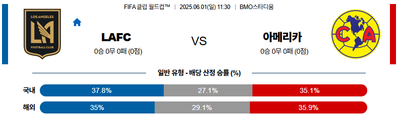 06월 01일 11:30 FIFA IC LA FC 클럽 아메리카