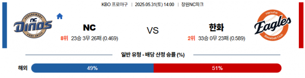 5월 31일 KBO NC vs 한화