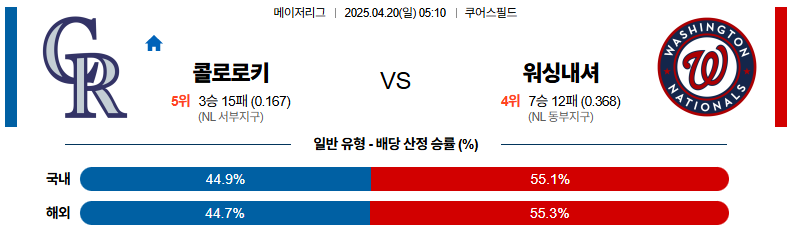 04월 20일 MLB 콜로라도 워싱턴