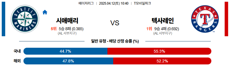 04월 12일 10:40 MLB 시애틀 텍사스
