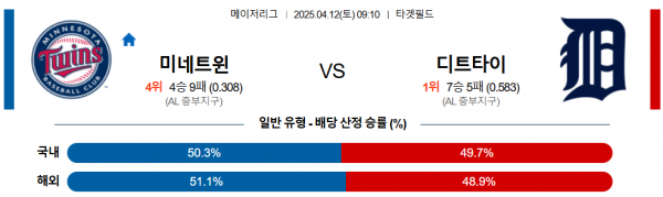 4월 12일 MLB 미네트윈 vs 디트타이