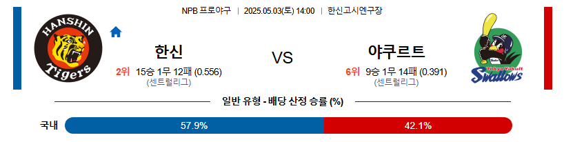05월 03일 14:00 NPB 한신 vs 야쿠르트