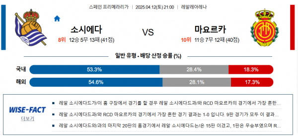 4월 12일 프리메라리가 소시에다 vs 마요르카