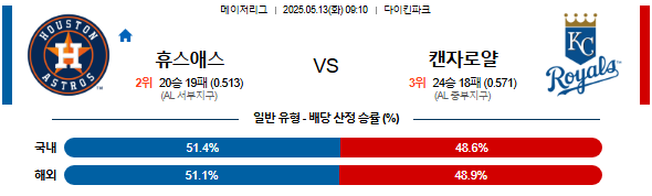 05월 13일 09:10 MLB 휴스턴 vs 캔자스시티