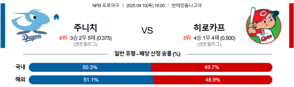 4월 10일 NPB 주니치 vs 히로카프