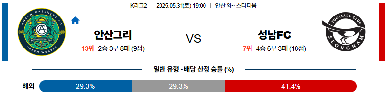 05월 31일 19:00 K리그 2 안산 그리너스 FC 성남