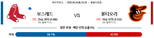 05월 24일 02:35 MLB 보스턴 vs 볼티모어