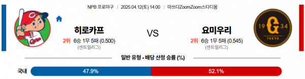 4월 12일 NPB 히로카프 vs 요미우리