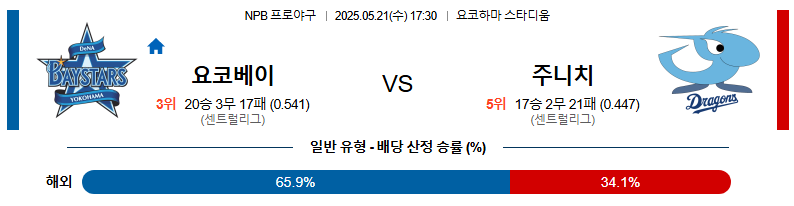 05월 21일 17:30 NPB 요코하마 vs 주니치