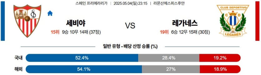 05월 04일 23:15 라리가 세비야 FC CD 레가네스