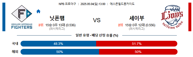 05월 04일 13:00 NPB 니혼햄 vs 세이부