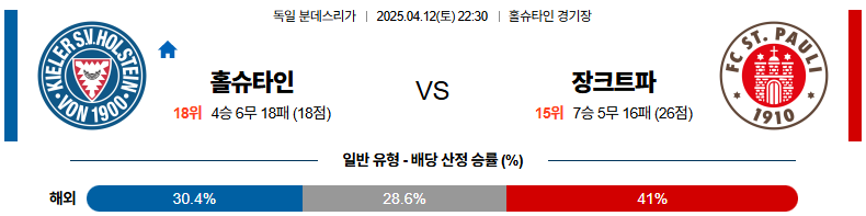 04월 12일 22:30 분데스리가 홀슈타인 킬 FC 장크트파울리
