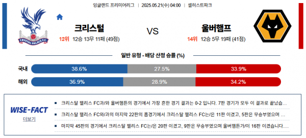 5월 21일 EPL 크리스탈  vs 울버햄튼