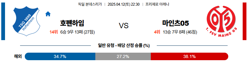 04월 12일 22:30 분데스리가 TSG 1899 호펜하임 마인츠