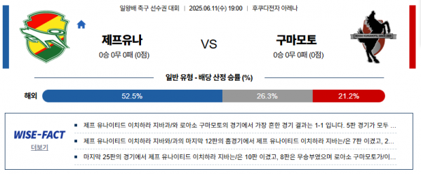 6월 11일 일왕배리그컵 제프유나 vs 구마모토