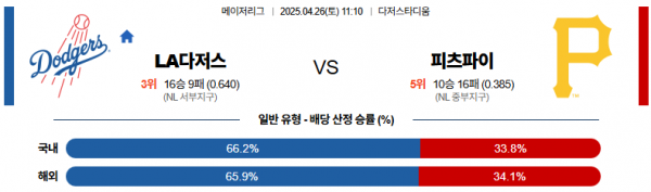 4월 26일 MLB LA다저스 vs 피츠파이