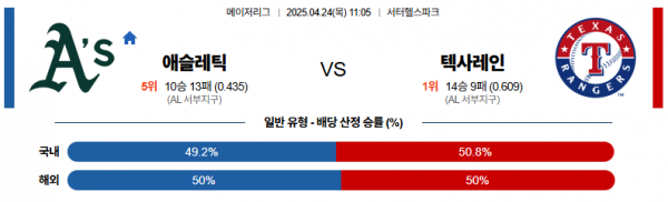 4월 24일 MLB 애슬레틱 vs 텍사레인
