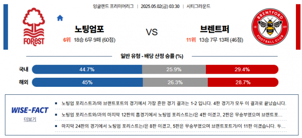 5월 2일 EPL 노팅엄포 vs 브렌트퍼