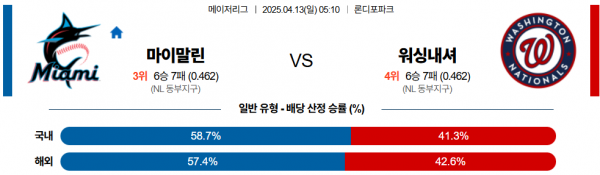 4월 13일 MLB 마이말린 vs 워싱내셔
