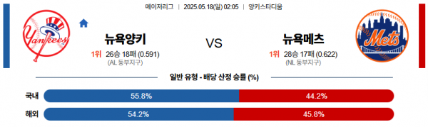 5월 18일 MLB 뉴욕양키 vs 뉴욕메츠