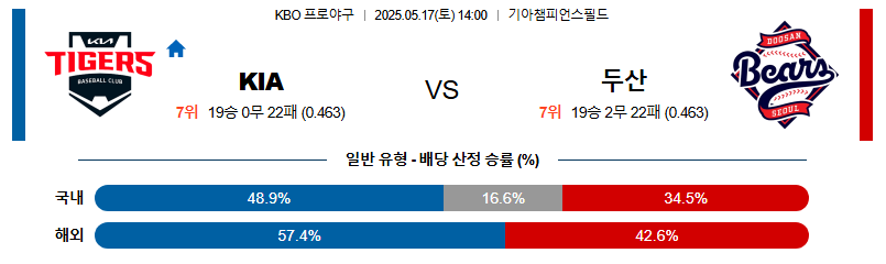 05월 17일 14:00 KBO KIA vs 두산