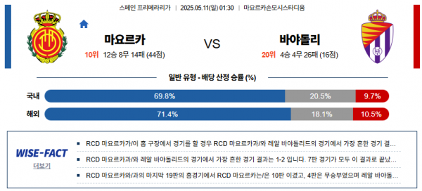 5월 11일 프리메라리가 마요르카 vs 바야돌리
