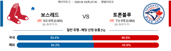 4월 10일 MLB 보스레드 vs 토론블루