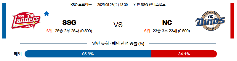 05월 28일 18:30 KBO SSG vs NC