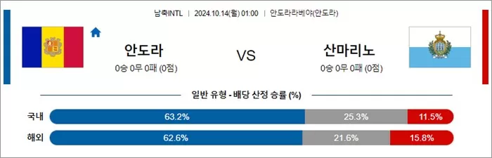 10월 14일 남축INTL 안도라 산마리노