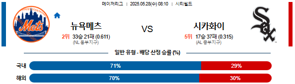 05월 28일 08:10 MLB 뉴욕메츠 vs 시카고W