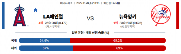 5월 28일 MLB LA에인절 vs 뉴욕양키