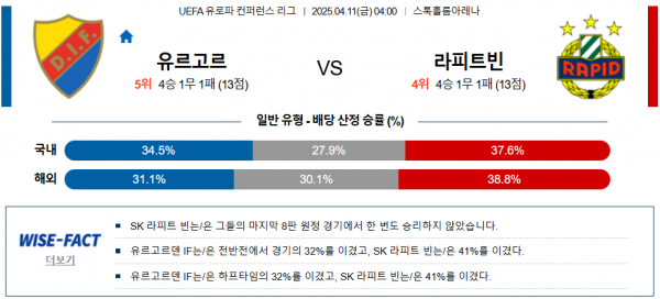 4월 11일 UEFA 유로파 컨퍼런스 리그 유르고르 vs 라피트빈
