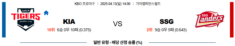 04월 13일 14:00 KBO KIA SSG
