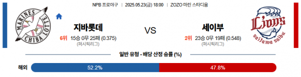 5월 23일 NPB 지바롯데 vs 세이부