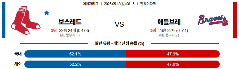 05월 18일 08:15 MLB 보스턴 애틀랜타