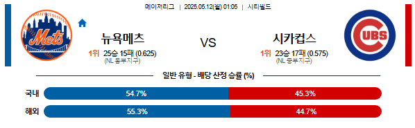 05월 12일 01:05 MLB 뉴욕메츠 vs 시카고C
