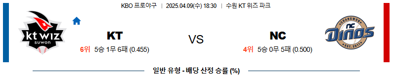 04월 09일 18:30 KBO KT NC