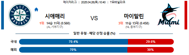 04월 26일 10:40 MLB 시애틀 vs 마이애미